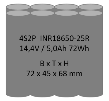 Hochstrom (30A) Li-Ion Akkupack 4S2P 14,4V 5,0Ah 72Wh INR18650-25R