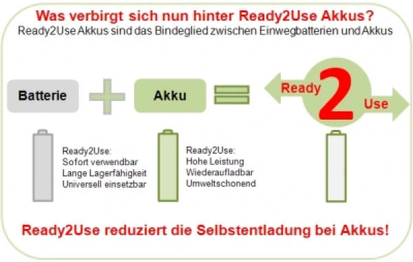 Varta 9V-Block 200mAh NiMH Akku Ready2Use